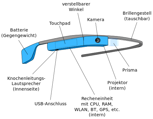 Schematische Darstellung von Google Glass (Quelle: Wikipedia)